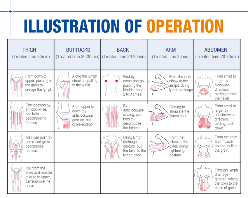 cooling fat freezing machine data