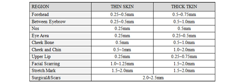 dermapen chart