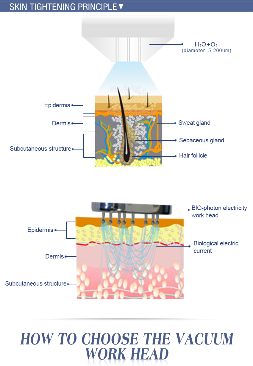 skin rejuvenation ultrasound rf jet peel oxygen facial machine professional