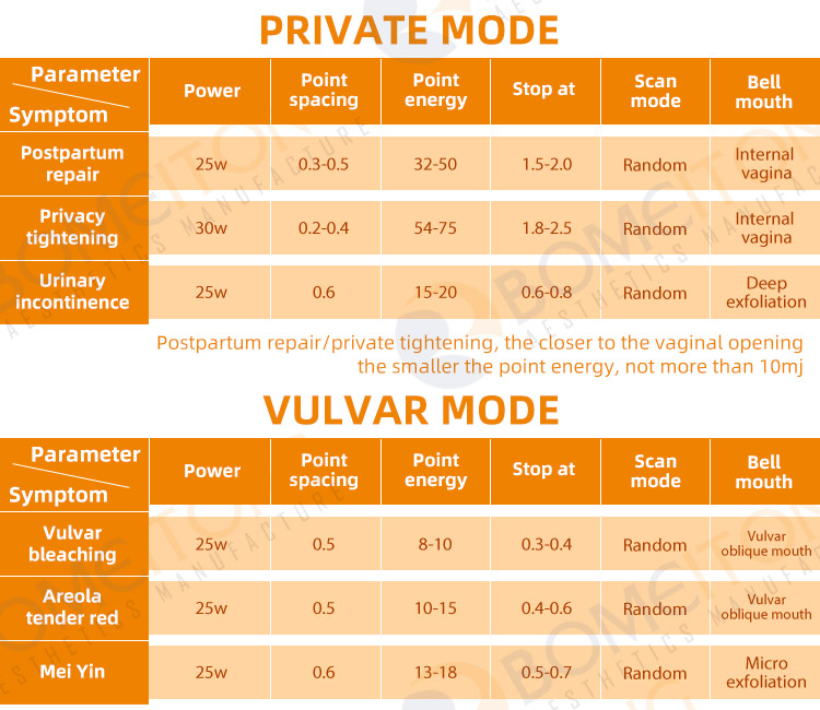 2021 co2 fractional laser skin rejuvenation vaginal tightening device small