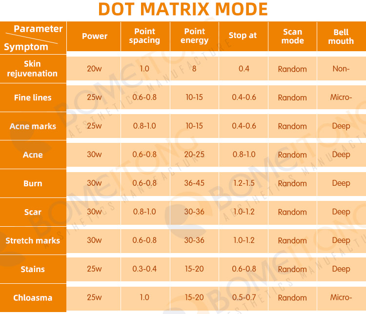 2021 co2 fractional laser skin rejuvenation vaginal tightening device small