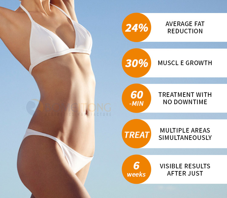 Radio Frequency Trusculpt Body Sculpting Machine Manufacturer Buy