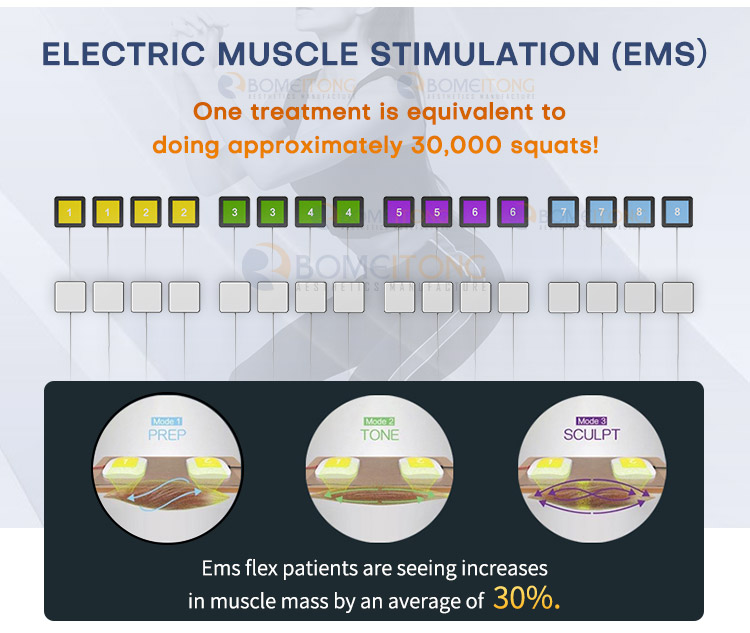 Bodysculpt Machine Radio Frequency Skin Tightening