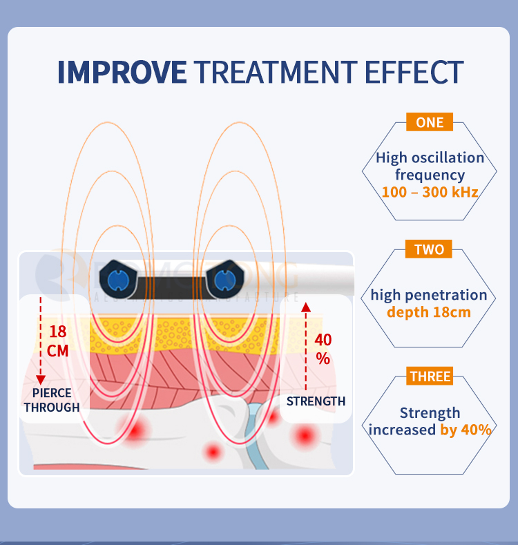 Pulse Arthrosis Magnetic Therapy Refactions Machine Rehabilitacion Portable
