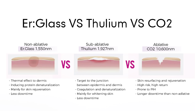 1927nm Fractional Thulium Laser Machine